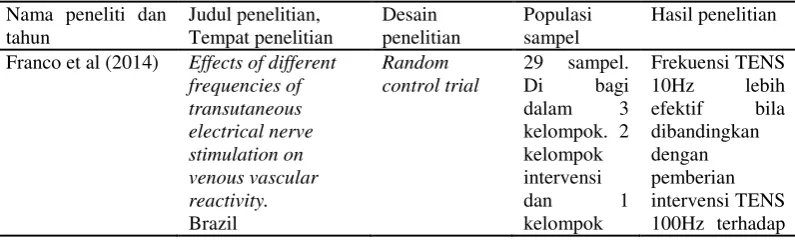 Tabel 1.1 Keaslian Penelitian 