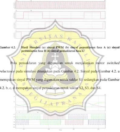 Gambar 4.2.  