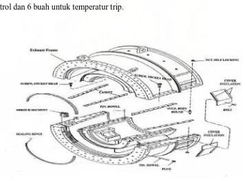 Gambar 2.8 Exhaust section 