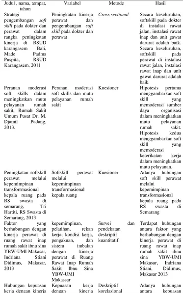 Tabel 1.1 Keaslian penelitian 