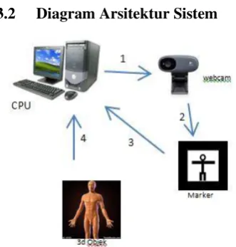Gambar 11 : Diagram Arsitektur Sistem 