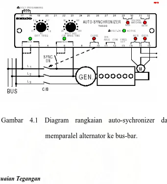 Gambar 4.1 Diagram rangkaian auto-sychronizer dalam 