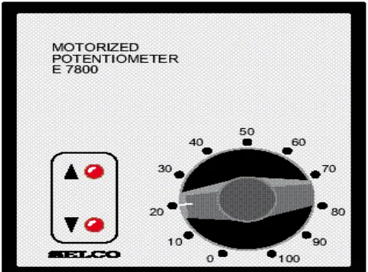 Gambar 4.3 Motorized Potensiometer tipe E7800 