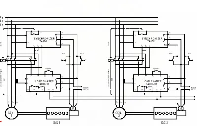 Gambar 4.4 Diagram aplikasi synchronizer T4500  dan Load sharer T4800 