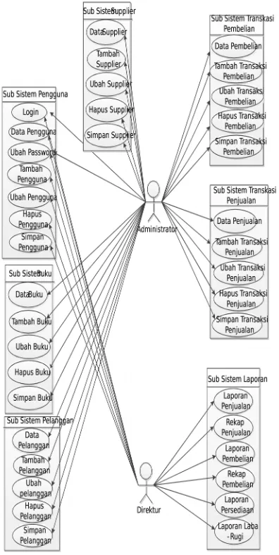 Gambar 1. Diagram Use Case