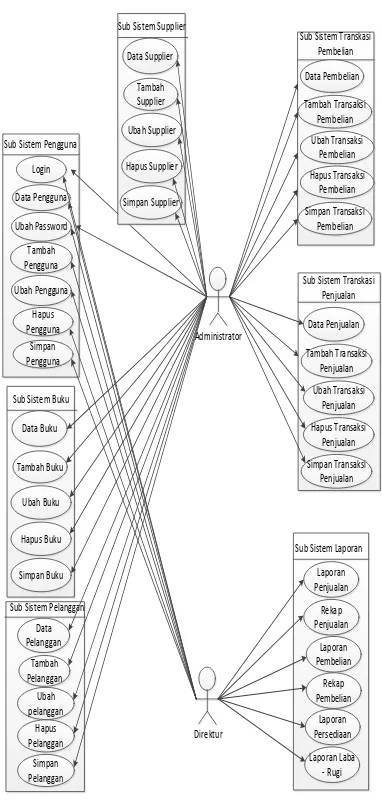 Gambar 1. Diagram Use Case 