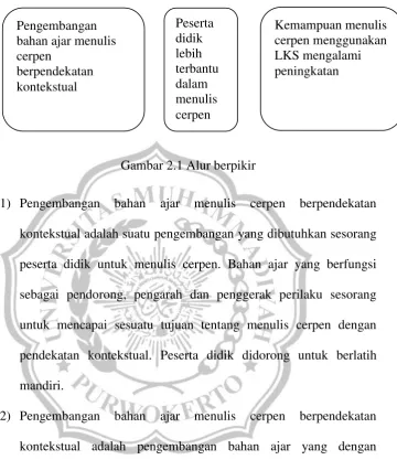 Gambar 2.1 Alur berpikir 