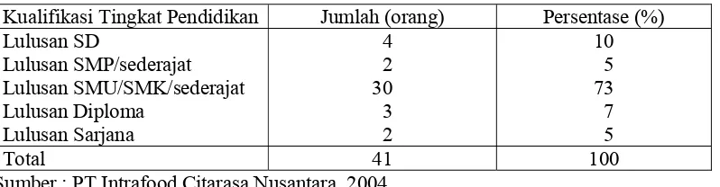 Tabel 6.   Sebaran Karyawan Tetap PT Intrafood Citarasa Nusantara menurut    