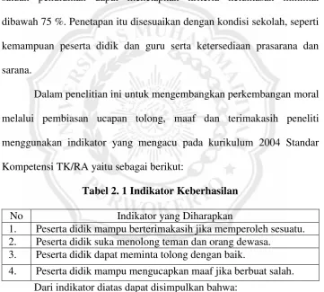 Tabel 2. 1 Indikator Keberhasilan 