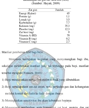 Tabel 2.1 Kandungan zat gizi air susu ibu (ASI) 