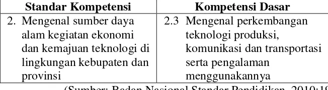 Tabel 2.2 SK dan KD Materi IPS Kelas IV 