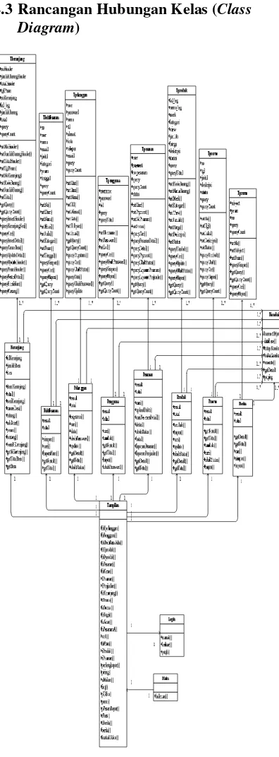 Gambar 4 Diagram Kelas (Class Diagram) 