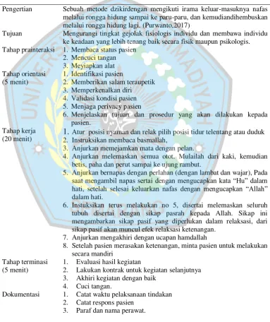 Tabel 2.1 Standar Operasional Prosedur (SOP)  