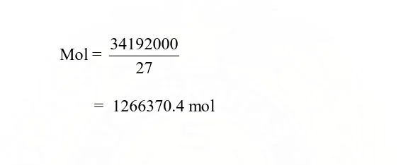 Tabel 4.6 Hasil Perhitungan jumlah mol aluminium 
