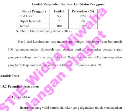 Tabel 4.5 STIE Widya Wiwaha 