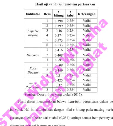 Tabel 4.5 