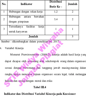 Tabel III.3 