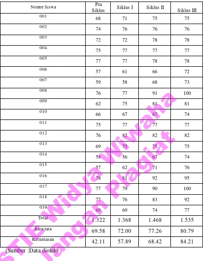 Tabel 4.9 