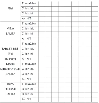 TABLET BESI  C  bln lalu 