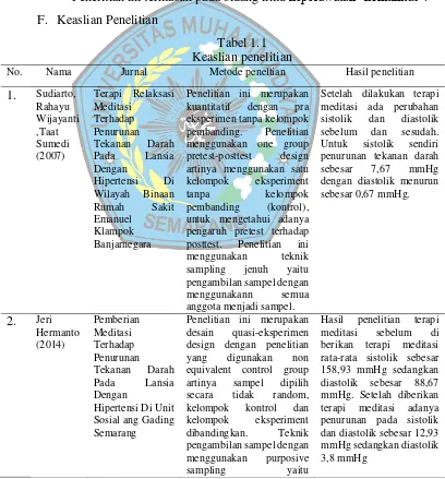 Tabel 1.1 Keaslian penelitian 