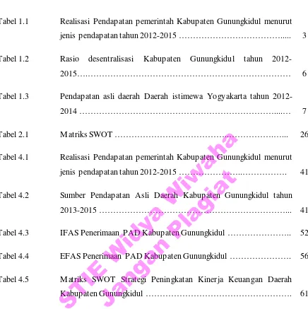 Tabel 1.1 Realisasi Pendapatan pemerintah Kabupaten Gunungkidul menurut 