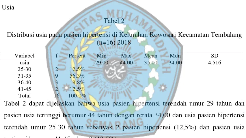 Tabel 2Distribusi usia pada pasien hipertensi di Kelurahan Rowosari Kecamatan Tembalang