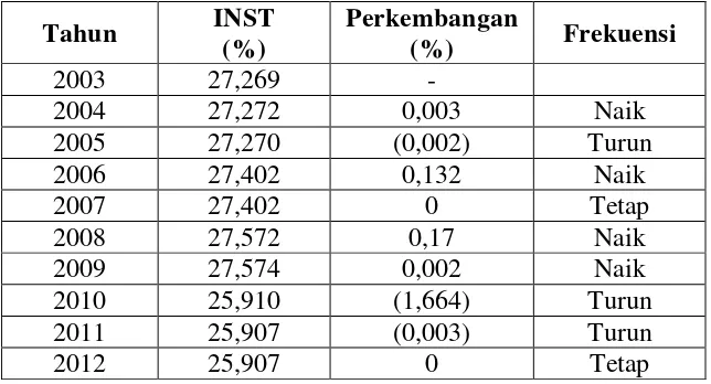 Tabel 4.2