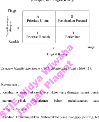 Gambar 2.4. Diagram 