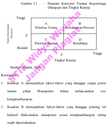 Gambar 3.1 STIE Widya Wiwaha 