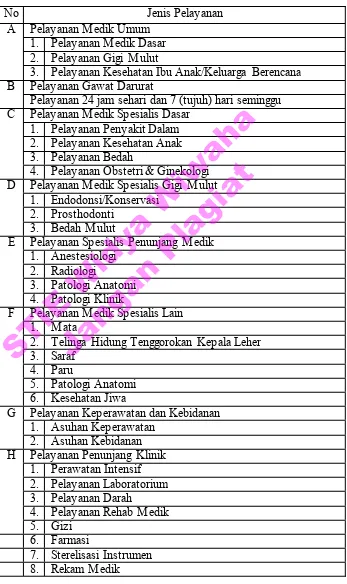 Tabel 4.1 Jenis Layanan di RSUD dr. Darsono Kabupaten Pacitan   