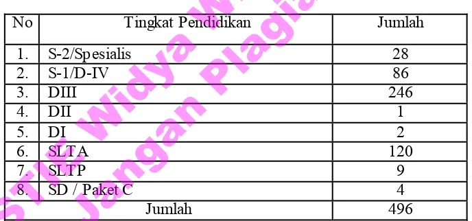 Tabel  4.3 Distribusi Pegawai RSUD Kabupaten Pacitan Berdasarkan Status Kepegawaian.  