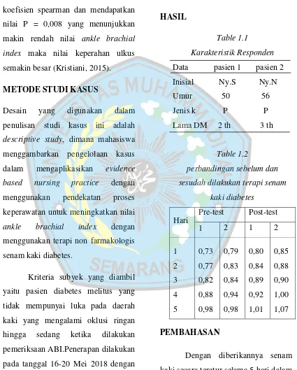 Table 1.1 Karakteristik Responden 