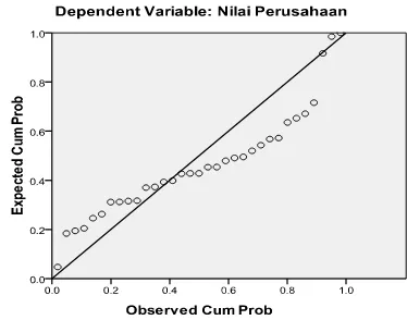 Grafik Normal P-P Plot 