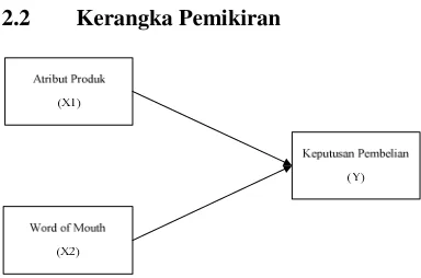 Gambar 1 : Kerangka Pemikiran 