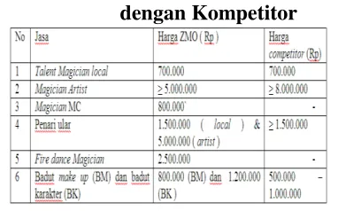 Tabel Perbandingan 