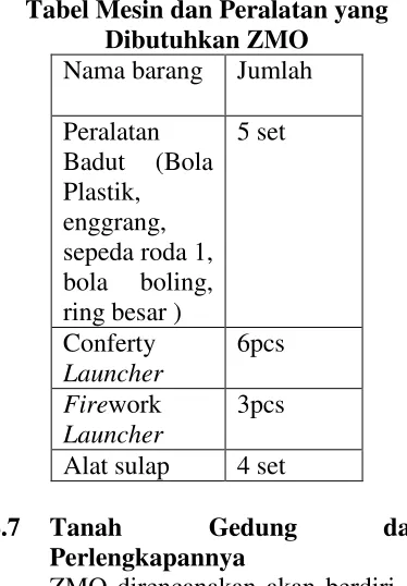 Tabel Mesin dan Peralatan yang 