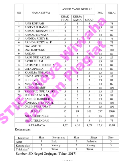 Tabel 4.1 