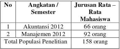 Tabel  Populasi STIE Angkatan 2012 