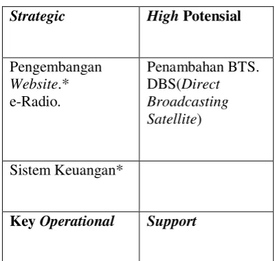 Gambar 6 Skema Jaringan yang diusulkan untuk LPP RRI Palembang 