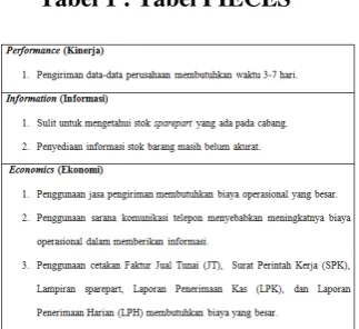 tabel pernyataan 