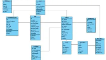 Gambar 3 : Sequence Diagram 