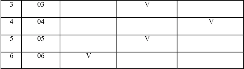 Tabel 4.4 Uji Binomial 