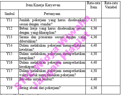 Tabel 4.6 Nilai rata-rata Variabel Kinerja Karyawan 