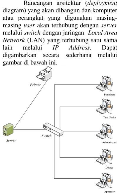 gambar di bawah ini. 
