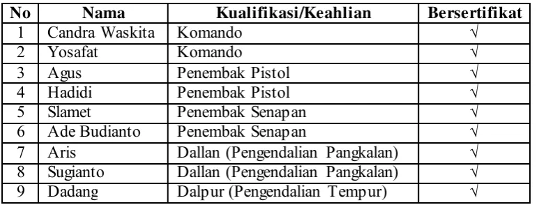 Tabel 1.1.  