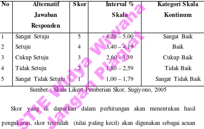 Tabel 3.2. 