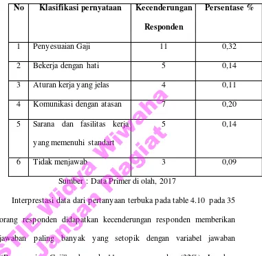 Tabel 4.10.  