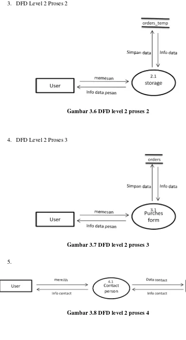 Gambar 3.6 DFD level 2 proses 2 