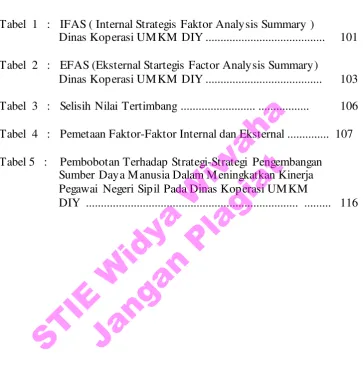 Tabel  1   :   IFAS ( Internal Strategis Faktor Analysis Summary ) 