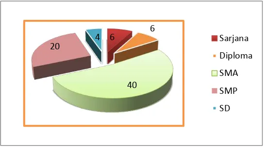 Tabel 1 Distribusi Karakteristik Responden Berdasarkan Umur di Wilayah Kerja Puskesmas 